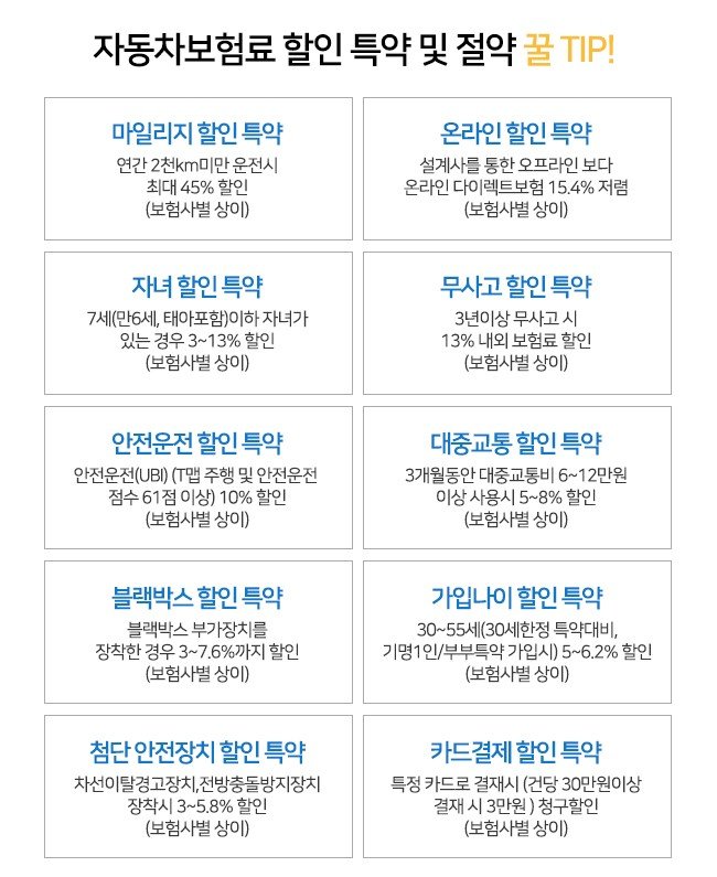 보험료절약TIP 보험료절약TIP