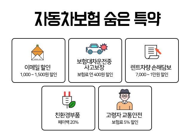 보험료절약TIP 보험료절약TIP